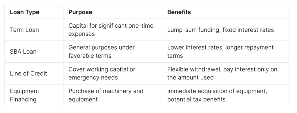 Business Loan for New Company Business Loan for New Company